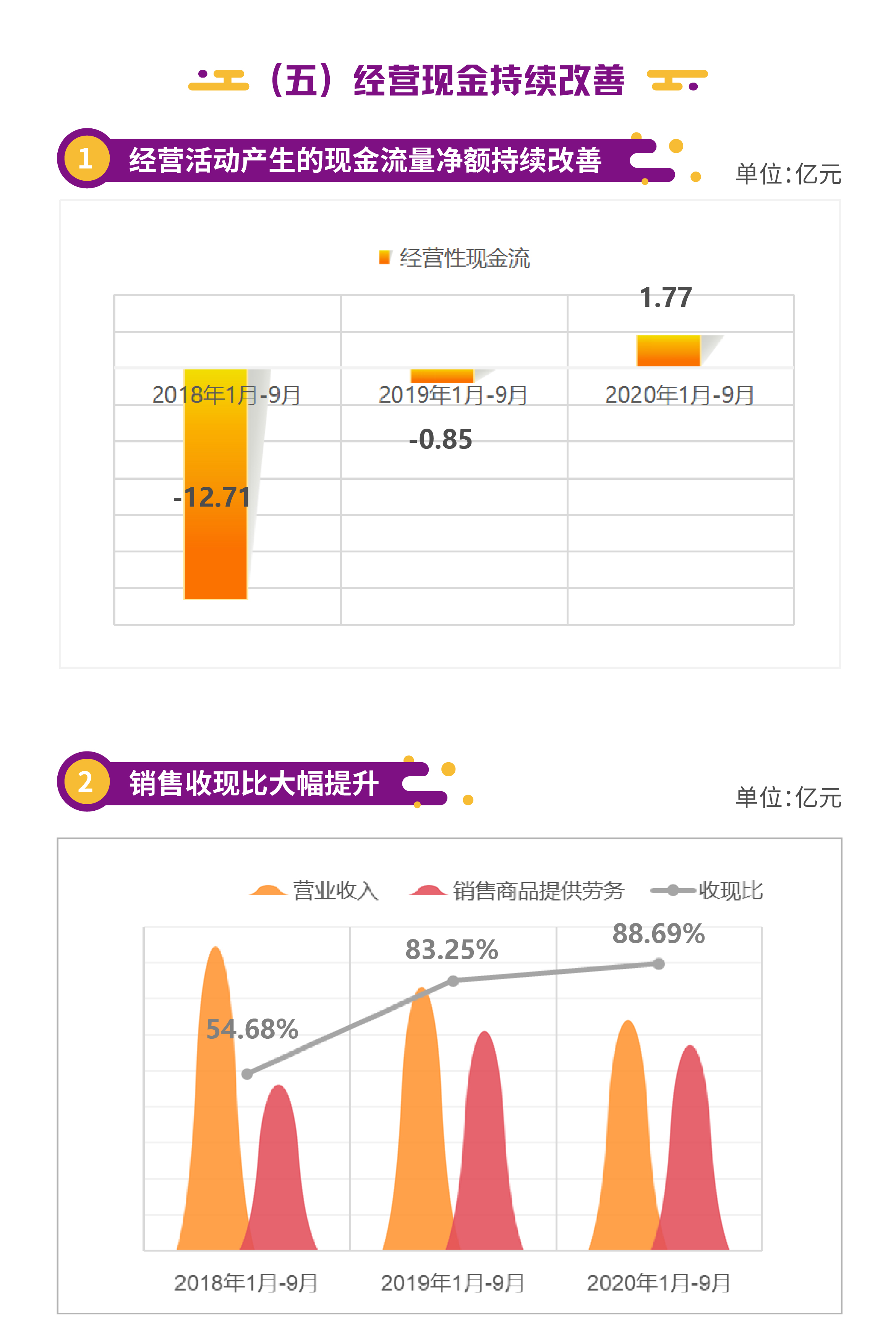 2020三季報(bào)_6.jpg