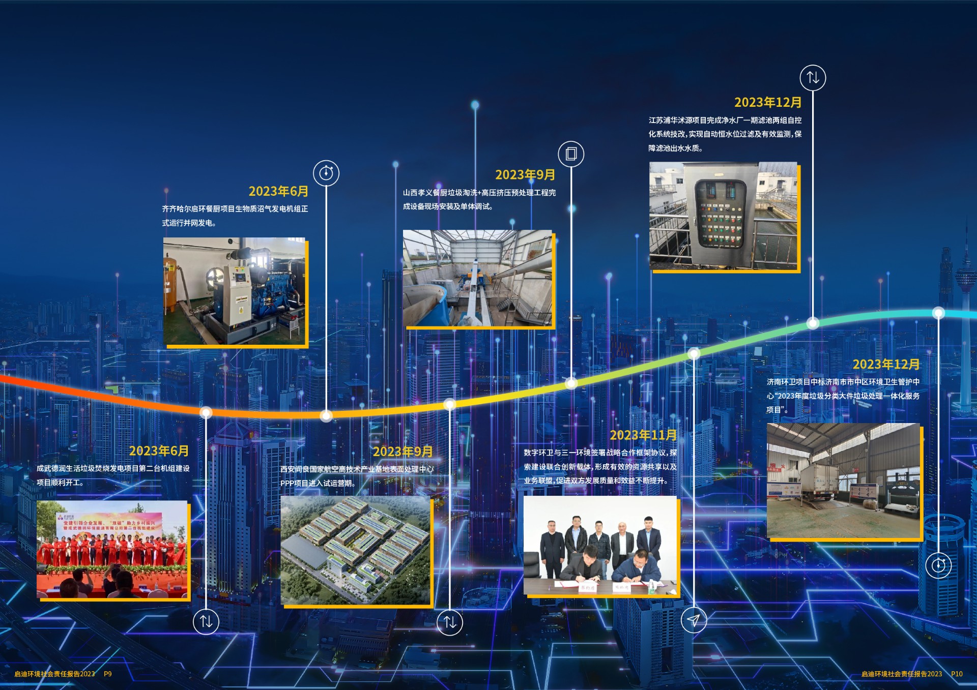 2023社會(huì)責(zé)任報(bào)告(6)_頁(yè)面_07.jpg